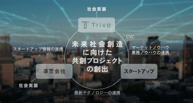 融合の力が生む革新!Trive×AICE×かんぽ生命の生成AI共創プロジェクトが始動!!