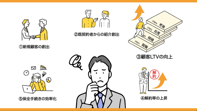 【LINE公式アカウント】と連携、保険プランナー向けに新サービス『ほけん知恵袋　Llinks』を10月より発売開始 　～ 保険営業を革新する次世代コミュニケーションツール　～
