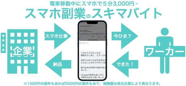スマホ副業のスキマバイトサービス『ホリエモンAIバイト』、テスト運営を開始