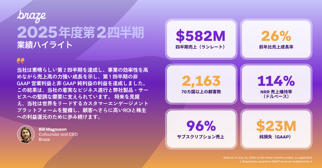 Braze(米国)、2025年度第2四半期業績を発表