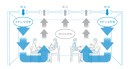 「天井吹出型の置換換気空調」のイメージ