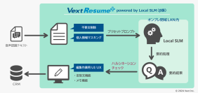 オンプレ閉域LAN内のセキュアな環境で生成AIによる高精度自動要約を実現「VextResume+ powered by Local SLM(β版)」リリース