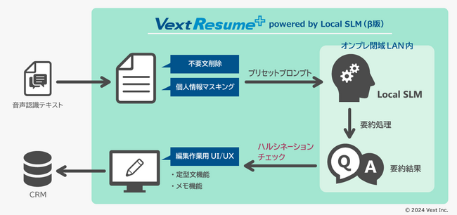 オンプレ閉域LAN内のセキュアな環境で生成AIによる高精度自動要約を実現「VextResume+ powered by Local SLM（β版）」リリース
