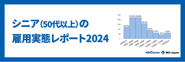 MS-Japanが「シニアの雇用実態レポート2024」を公開。シニアの平均年収は800万で、「60代前半に年収のピーク」を迎える。