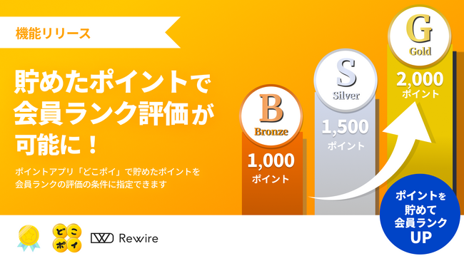 貯めたポイントで会員ランク評価が可能に！ 会員ランクアプリ「らんキィ」がポイントアプリ「どこポイ」と連携