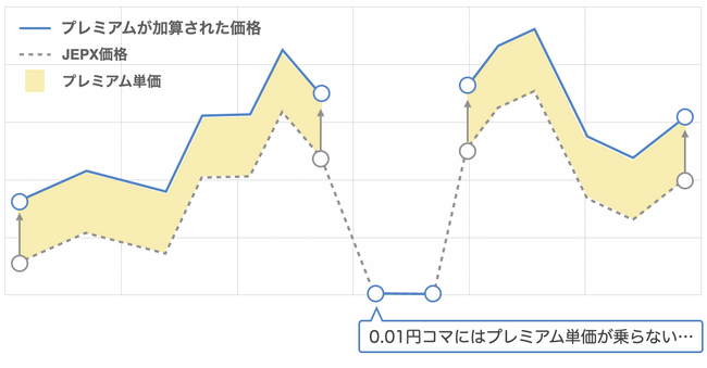 蓄電池を用いてFIP電源を最適運用する制御ロジックをリリース