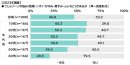 フェムゾーンの悩み（乾燥・ニオイ・かゆみ・黒ずみ・ムレなど）があるか（2023年調査）