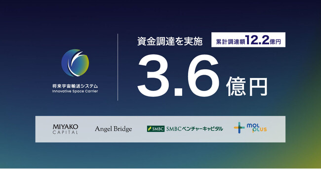 将来宇宙輸送システム株式会社、みやこキャピタル・Angel Bridge・SMBCベンチャーキャピタル・MOL PLUS等を引受先とする総額3.6億円の資金調達を実施