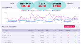 「Listening Mind」のインテントファインダー機能での検索結果画面