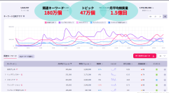 インテントマーケティングツール“Listening Mind”を使用した日本のコスメ市場の新トレンドレポートを公開