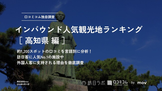 【独自調査】2024年最新：外国人に人気の観光スポットランキング［高知県編］1位は「高知城」！| インバウンド人気観光地ランキング　#インバウンド #MEO