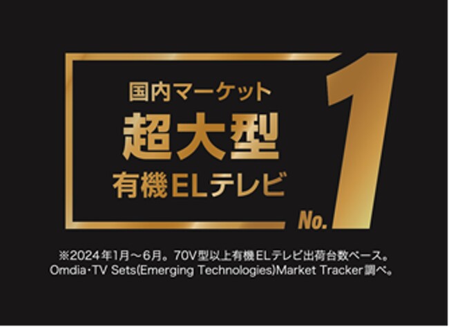 LGエレクトロニクス、超大型有機ELテレビの国内シェア1位を獲得!