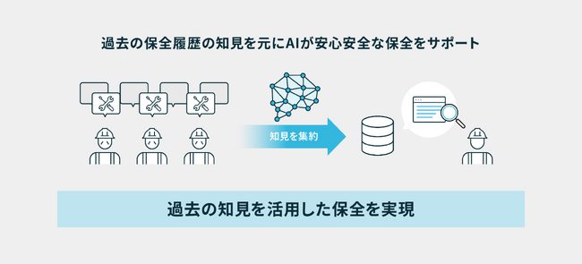 製造業のナレッジマネジメントをAIが支援する「PKSHA Maintenance」を提供開始
