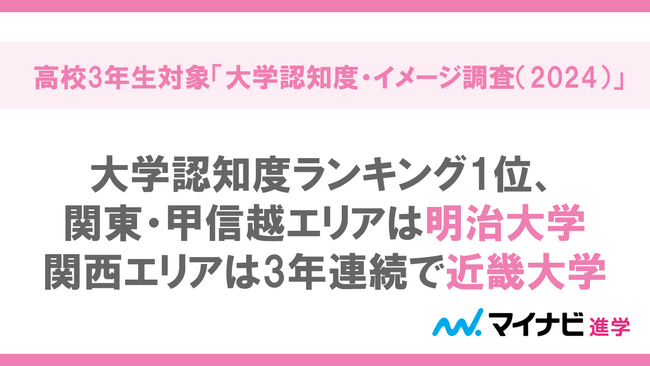 マイナビ進学総合研究所、 高校3年生対象「大学認知度・イメージ調査(2024)」を発表