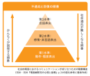 親が最良の支援者になるための重要な３つのステップ