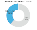 Q.原価管理システムを利用していますか？