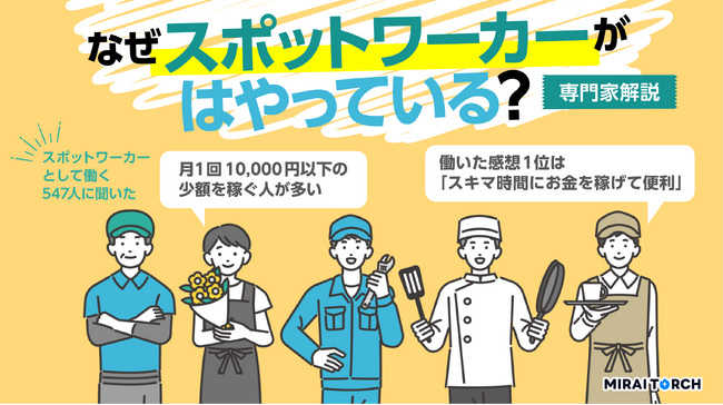 『なぜスポットワーカーがはやっている？』スポットワーカー547人に月にいくら稼いでいるか、などをアンケート調査！