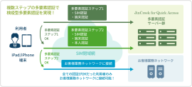 検疫型多要素認証