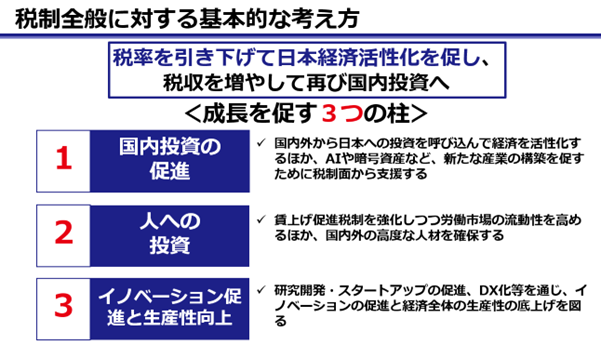 税制改正提言を公表しました