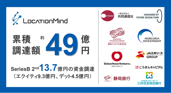 LocationMind、シリーズB 2ndクローズ完了でシリーズB総額31.7億円の資金調達