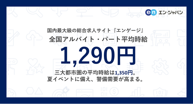 国内最大級の総合求人サイト『エンゲージ』アルバイト・パート募集時平均時給調査(2024年8月度)