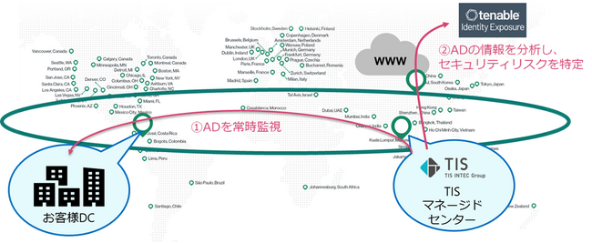 TIS、「Cato SASE Cloud導入・運用サービス」にActive Directoryセキュリティ強化メニューを追加