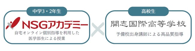 学習塾と高等学校が医師不足解消を目指して連携