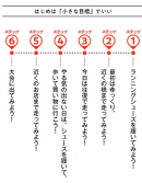 【まずはランニングシューズを履くだけでOK！】 ほとんど走ったことがなくてもランニングを始め→楽しく続けられる秘けつを大公開