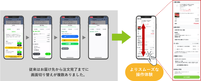 誰でも簡単・楽しいが実現するＥＣアプリ「Ａｔｏｕｃｈ」、画面がより便利かつ購入につながりやすい仕様に！