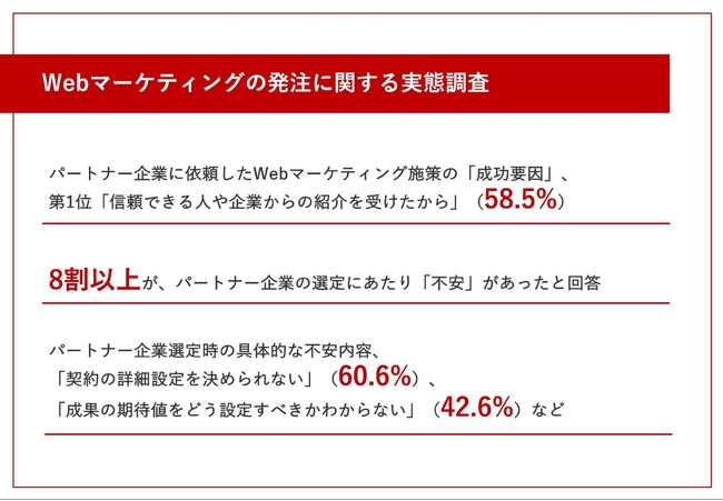 【Webマーケティングの外部委託｜成功/失敗要因調査】パートナー企業の活用で成果が出ている要因第1位は「信頼できる人や企業からの紹介を受けたから」