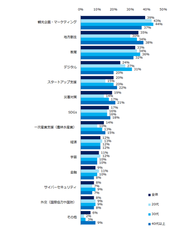 3600人が回答!「官公庁・自治体への転職」意識調査 ー『エン転職』ユーザーアンケートー