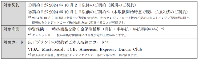 保険料のクレジットカード払の取扱開始について