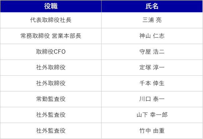 KDDI共同創業者 千本 倖生氏　社外取締役就任に関するお知らせ
