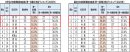 中学生・高校生自転車事故加害者(第一当事者)割合ランキング