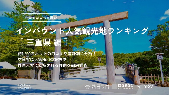 【独自調査】2024年最新：外国人に人気の観光スポットランキング［三重県編］1位は「伊勢神宮 内宮」！| インバウンド人気観光地ランキング　#インバウンド #MEO