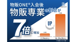 物販ONE®︎、生徒の独立状況に関するアンケート調査を実施スクール入学後、物販専業者は７倍に