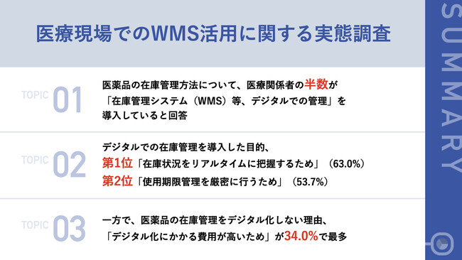 【医療現場のDX実態を調査】医療関係者の半数が、医薬品の在庫管理にWMS等「在庫管理システム」を導入　「在庫状況のリアルタイム把握」「使用期限の厳密な管理」などが目的