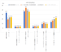 自動車の先進安全技術の理解度・運転に対する意識を調査　「令和5年度 ASV機能に関する調査」(国土交通省)分析結果　