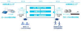 図1. バリューチェーンのイメージ