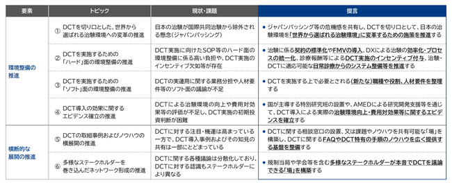 日本CTX研究会、「日本におけるDCT普及に向けた提言」を公開