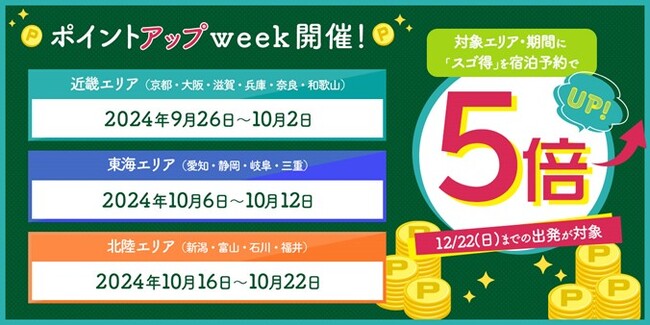 ポイントアップweek開催!対象エリアの旅行予約がお得になる!