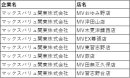 マックスバリュ関東株式会社　対象店舗