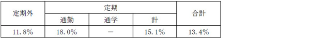 鉄道旅客運賃の改定申請について