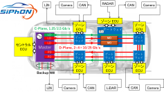 次世代車載光通信方式の実証研究にて伝送実験に成功