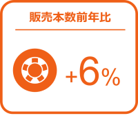 バッテリーの販売数量は前年比8％増、タイヤでは6％増と堅調に推移 ー2024年8月の自動車用タイヤ・エンジンオイル・バッテリー販売速報ー