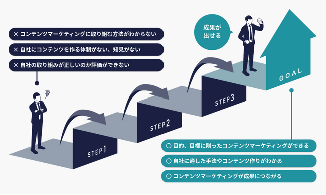 【受付開始】有料研修「コンテンツマーケティングの成功法則」が11月6日から開講