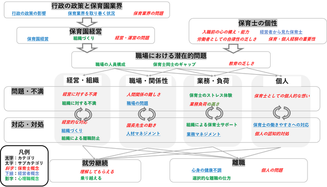 ベター・プレイス、東京大学教育学部高橋研究室と共同研究を実施。保育士の離職プロセスを分析し、望まない離職の予防・低減に貢献する