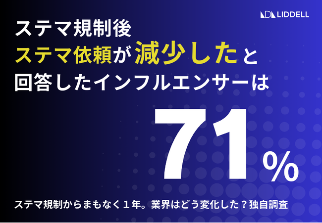 【最新調査】ステマ規制から約１年。＜７１％＞インフルエンサーが企業からのステマ依頼のリアルを回答