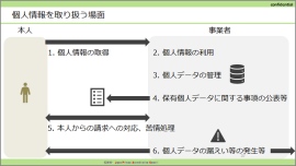 「個人情報保護に対する消費者の不安とベンチャー・中小企業が信用を得る方法」「はじめての個人情報保護法」他、無料WEBセミナー開催（日本プライバシー認証機構）