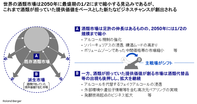 Beyondノンアル時代に向けた自社のあり方と事業ポートフォリオの見直しに好機
